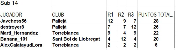 clasificacion-ace-sub14
