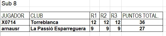 clasificacion-ace-sub8