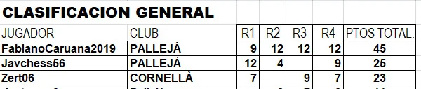 circuit ace-classificacio-final