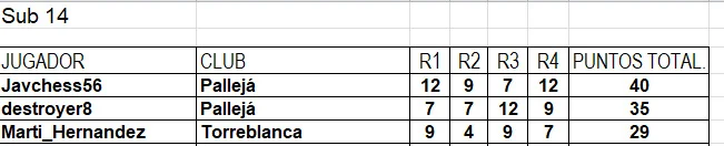 ciucuit ace-sub14