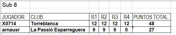 circuit ace-sub14