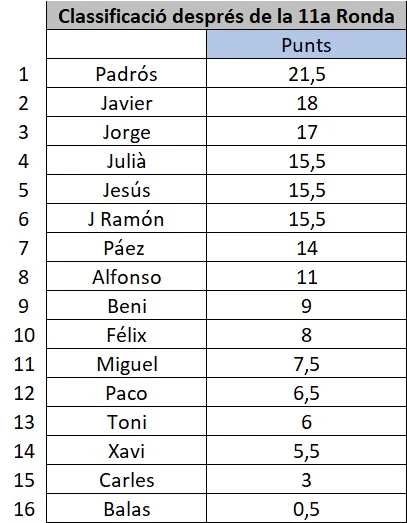 clasificacion-social-ronda11