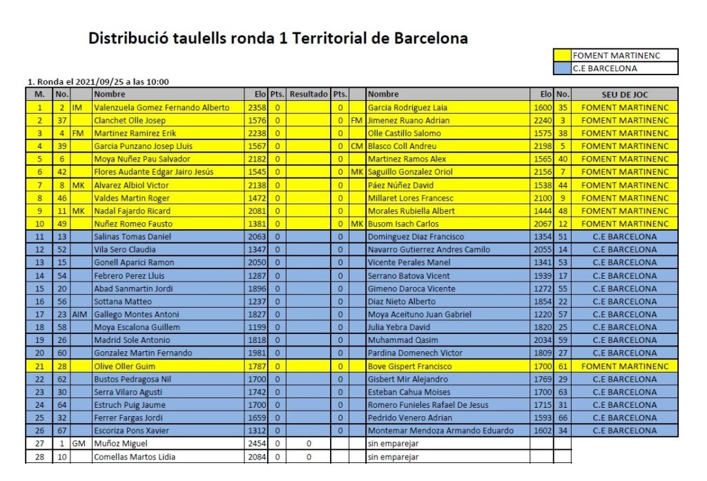 territorial-escacs-barcelona