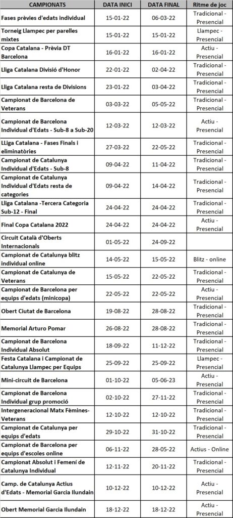 calendari-federacio-catalana-escacs-2022