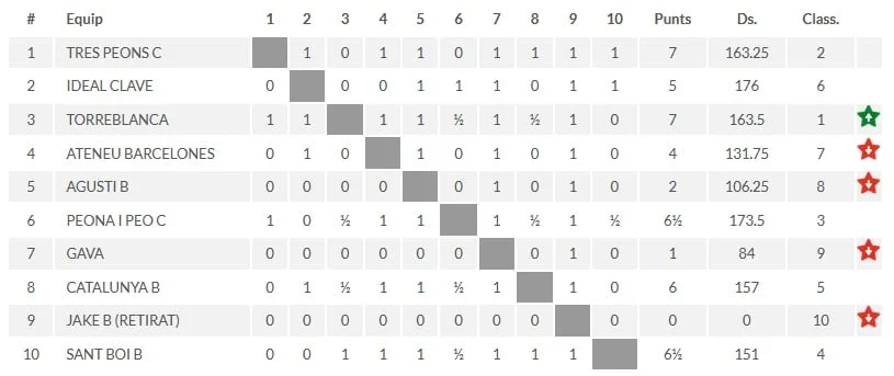 LLIGA CATALANA PREFERENT CLASIFICACION FINAL